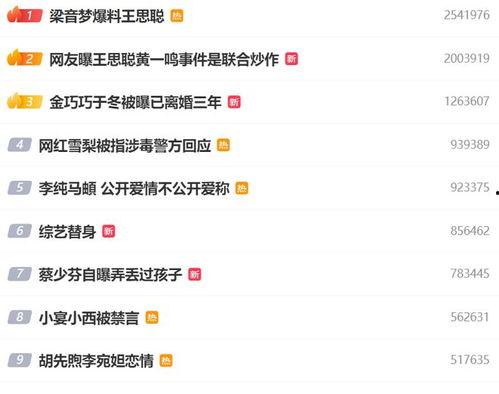 娱乐八卦是吃瓜群众,吃瓜群众带你领略八卦风云  第3张